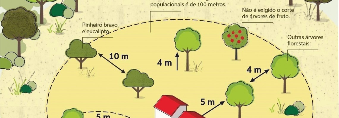 Limpeza de terrenos até 30 de abril